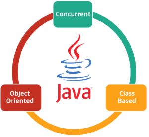 java vs kotlin