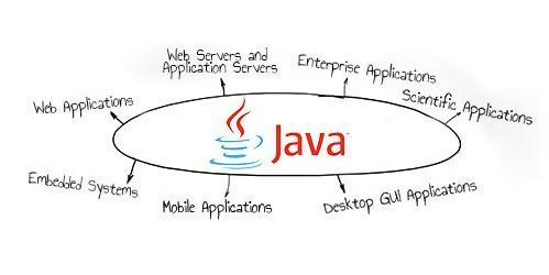 android kotlin vs java