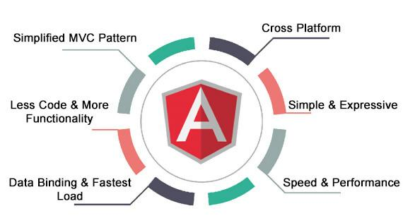 Angular JS