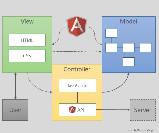 Angular JS 