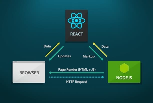 React JS 